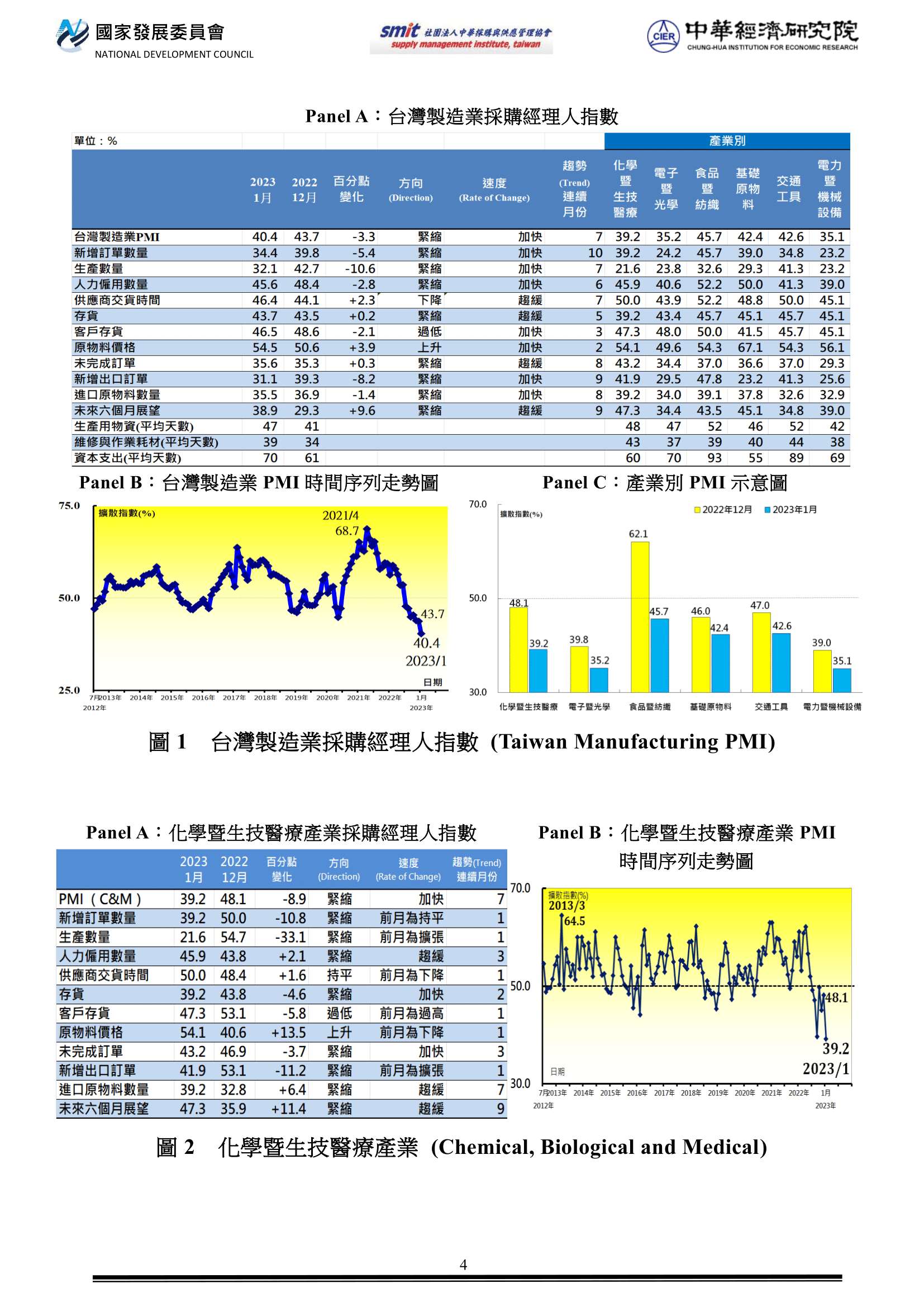 附檔4 PMI202301網頁圖230210-1.png